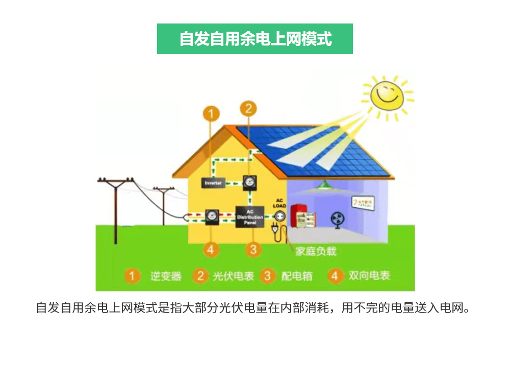 自发自用余电上网模式