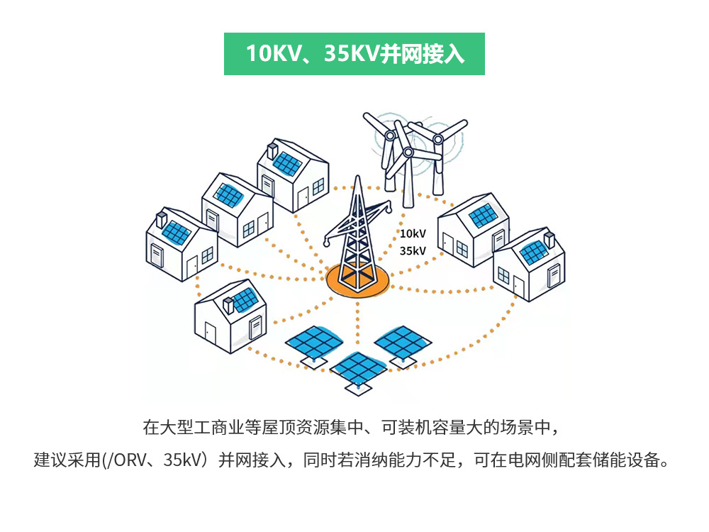 10kv、35kv并网接入