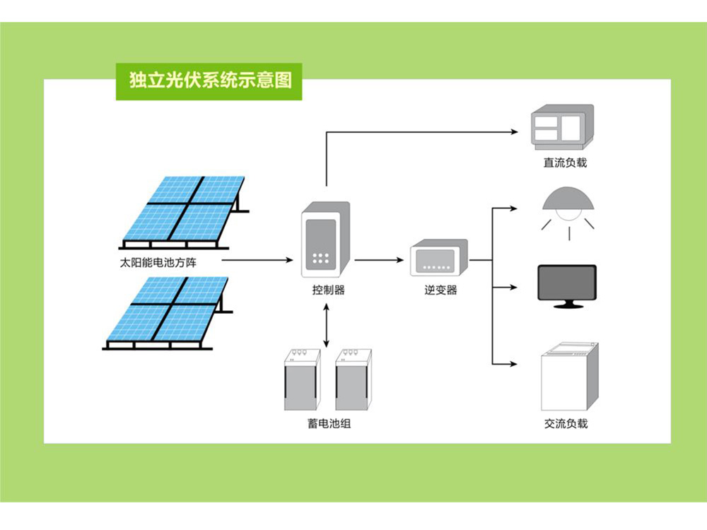 光伏离网系统示意图