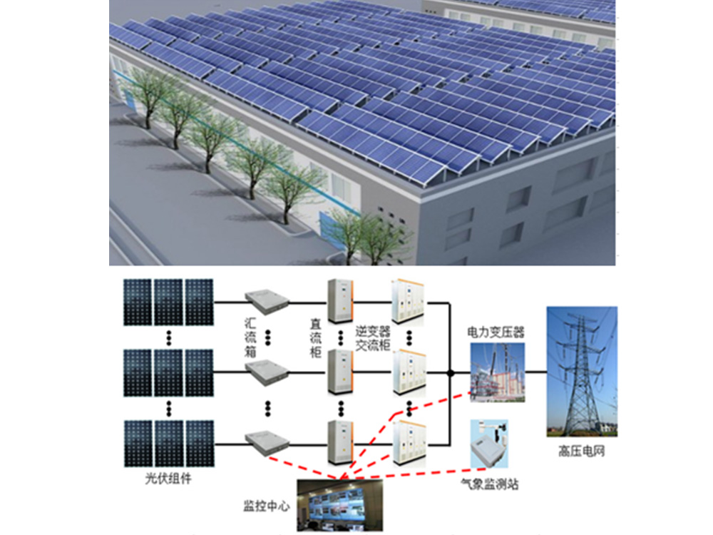 工商业光伏电站示意图2