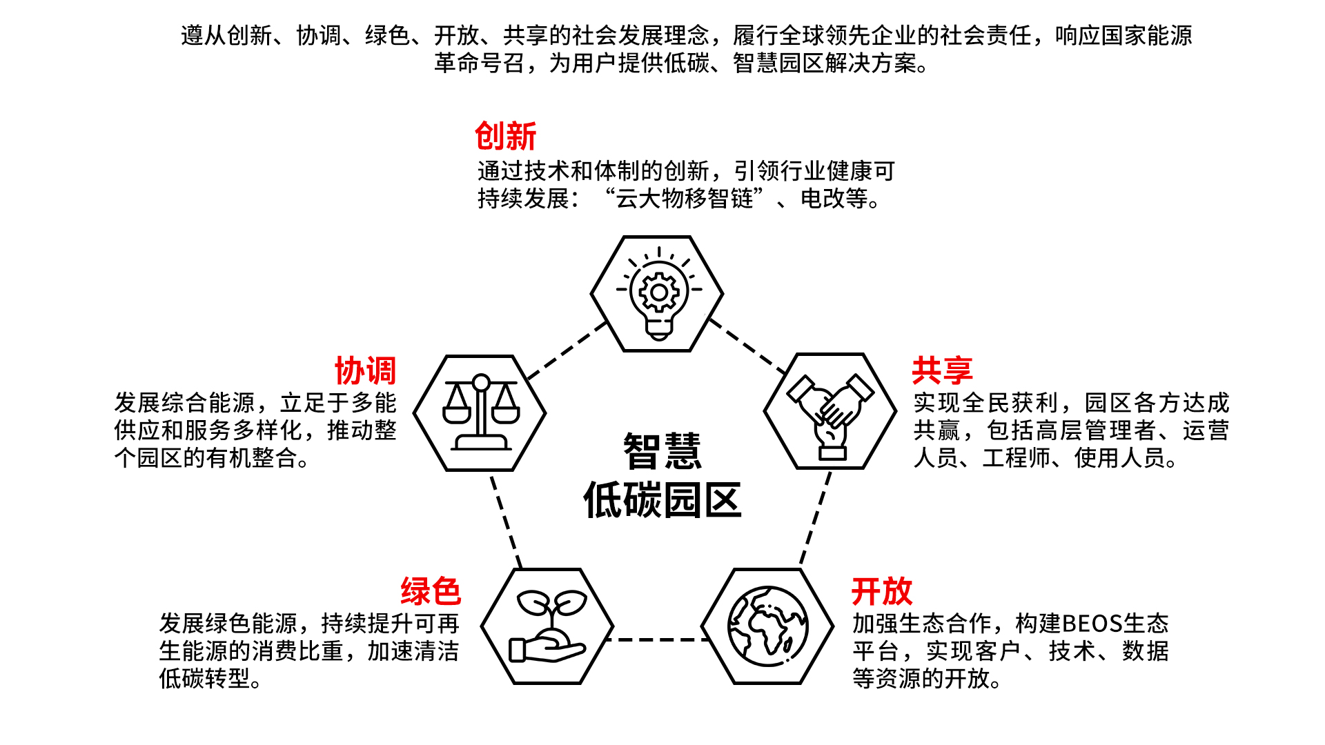 智慧低碳园区的整体理念