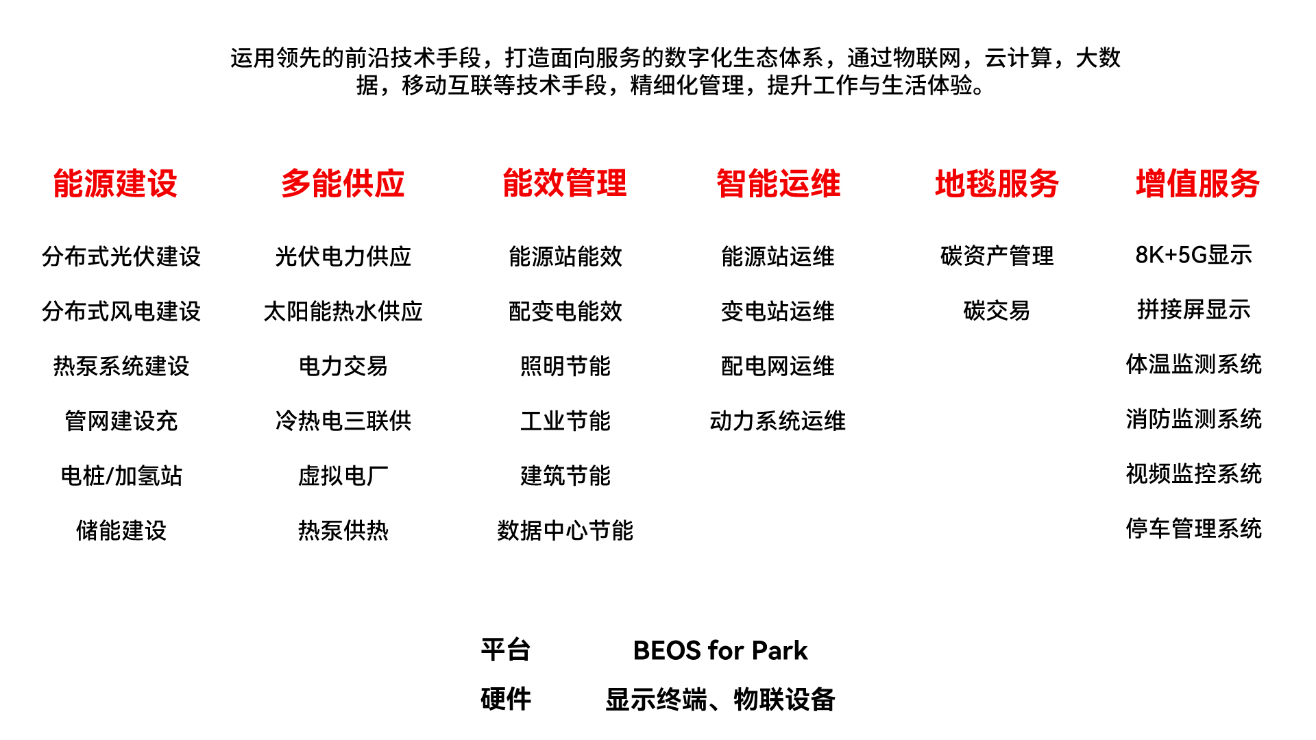 智慧低碳园区解决方案 整体架构